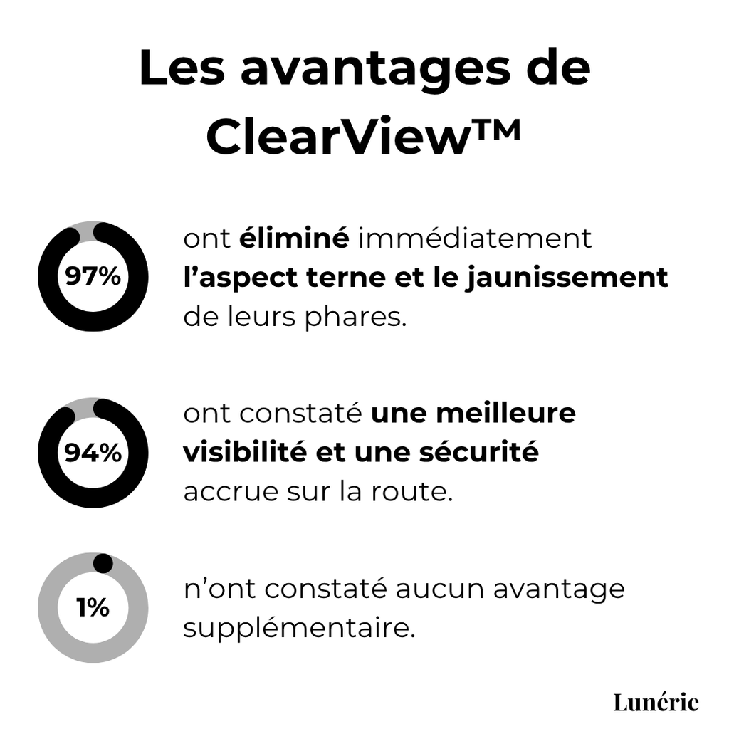 Dernier Jour -50% | ClearView™ Liquide de réparation pour phares