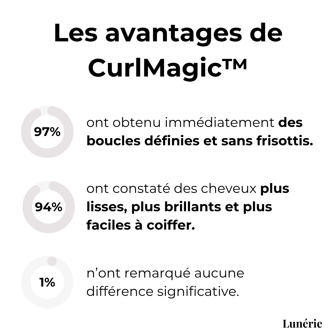 Dernier Jour -50% | CurlMagic™ Crème Définissante pour Boucles