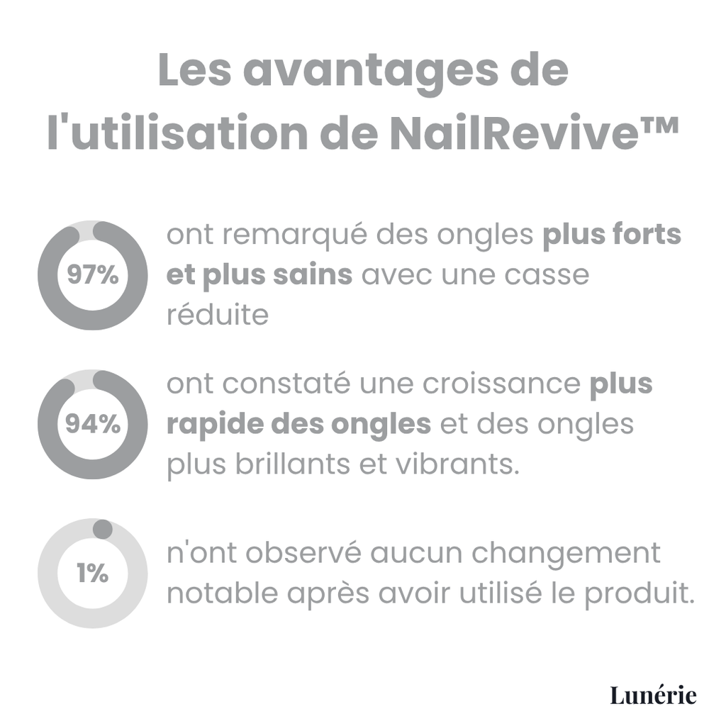 1 ACHETÉ = 1 OFFERT | NailRevive™ - Huile de Croissance pour Ongles