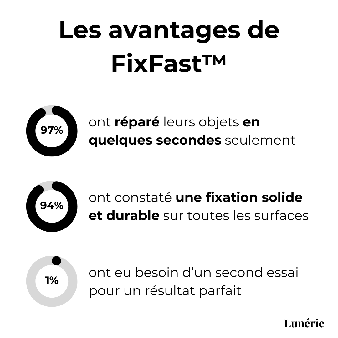 1+1 OFFERT | FixFast™ Colle Réparatrice Tout Usage