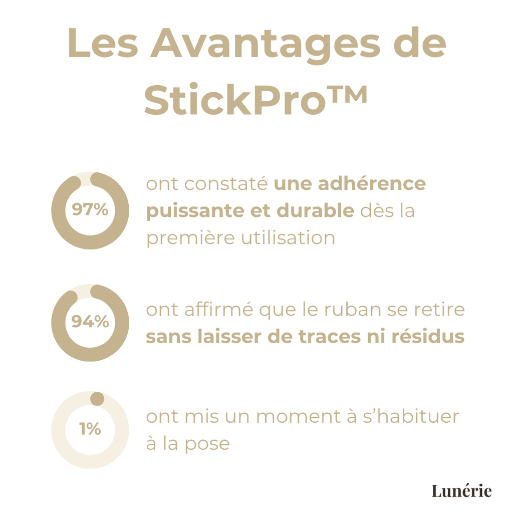 1 ACHETÉ = 1 OFFERT | StickPro™ Collez solidement et proprement, sans effort ni outil !