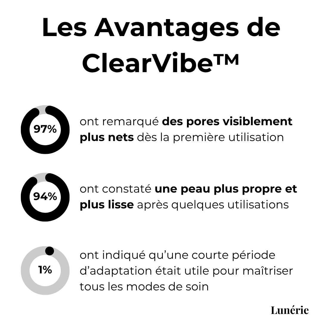 Dernier Jour -50% | ClearVibe™ Nettoyeur de pores