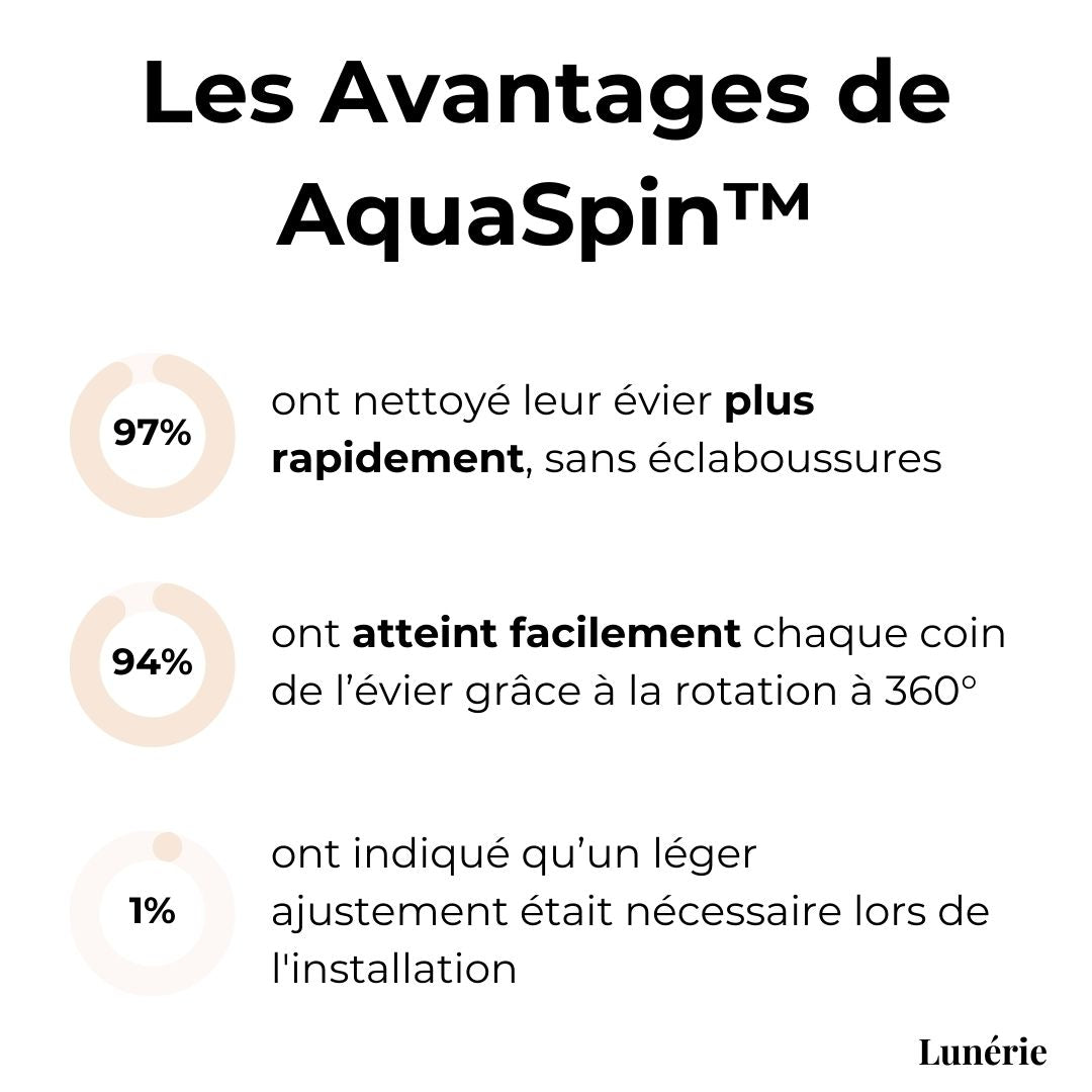 Dernier Jour -50% | AquaSpin™ Rallonge de robinet rotative à 360°