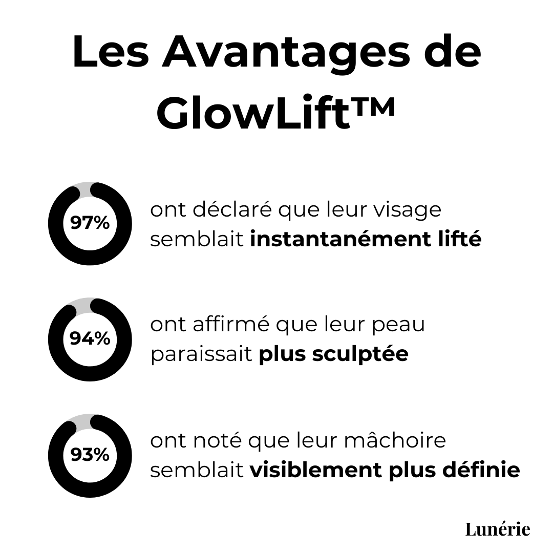 Dernier Jour -50% | GlowLift™ Bande Lifting Visage Invisible (40 pièces)