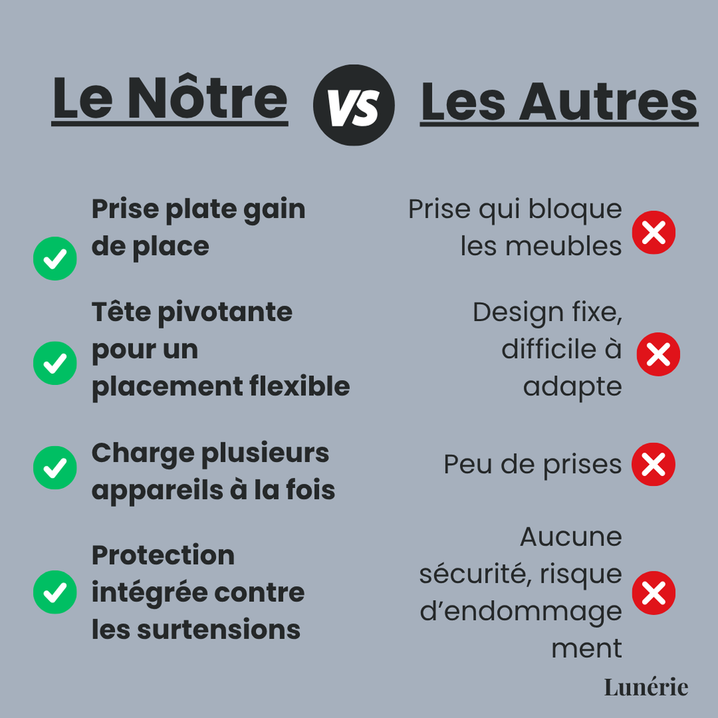 1 ACHETÉ = 1 OFFERT | FlexiPower™ Multiprise avec Prise Pivotante à 180º