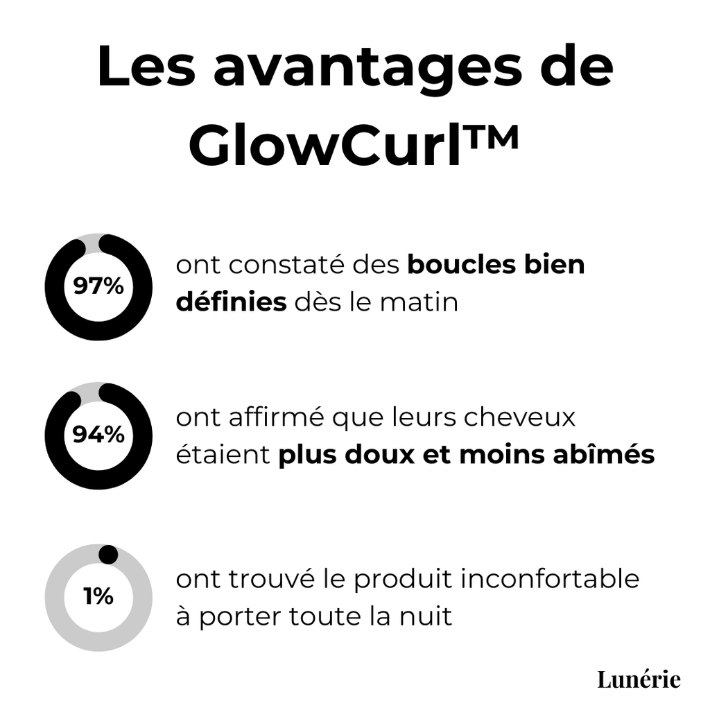 Dernier Jour -50% | GlowCurl™ Boulettes de Boucles (3 pièces)