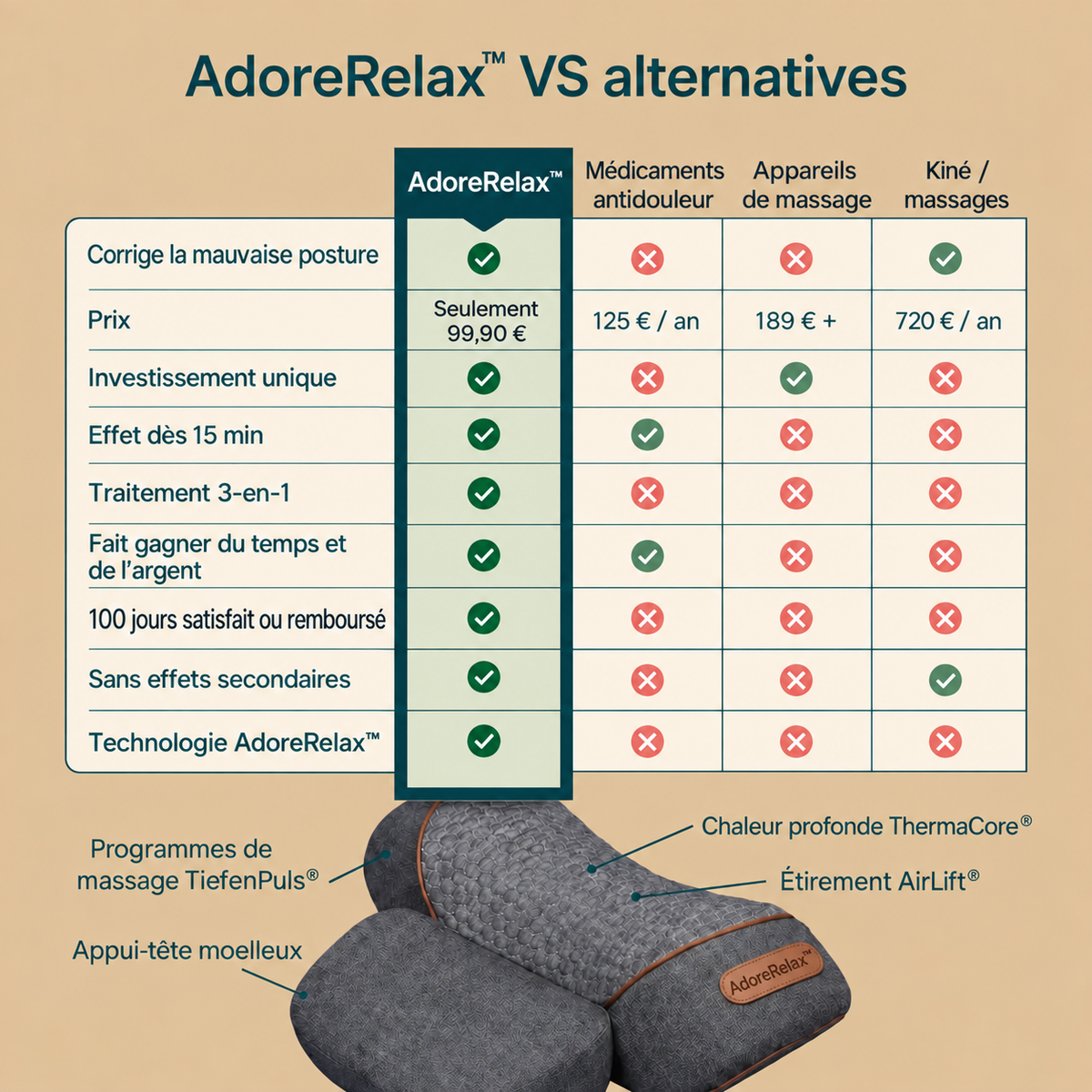 AdoreRelax™ Appareil de massage 3-en-1