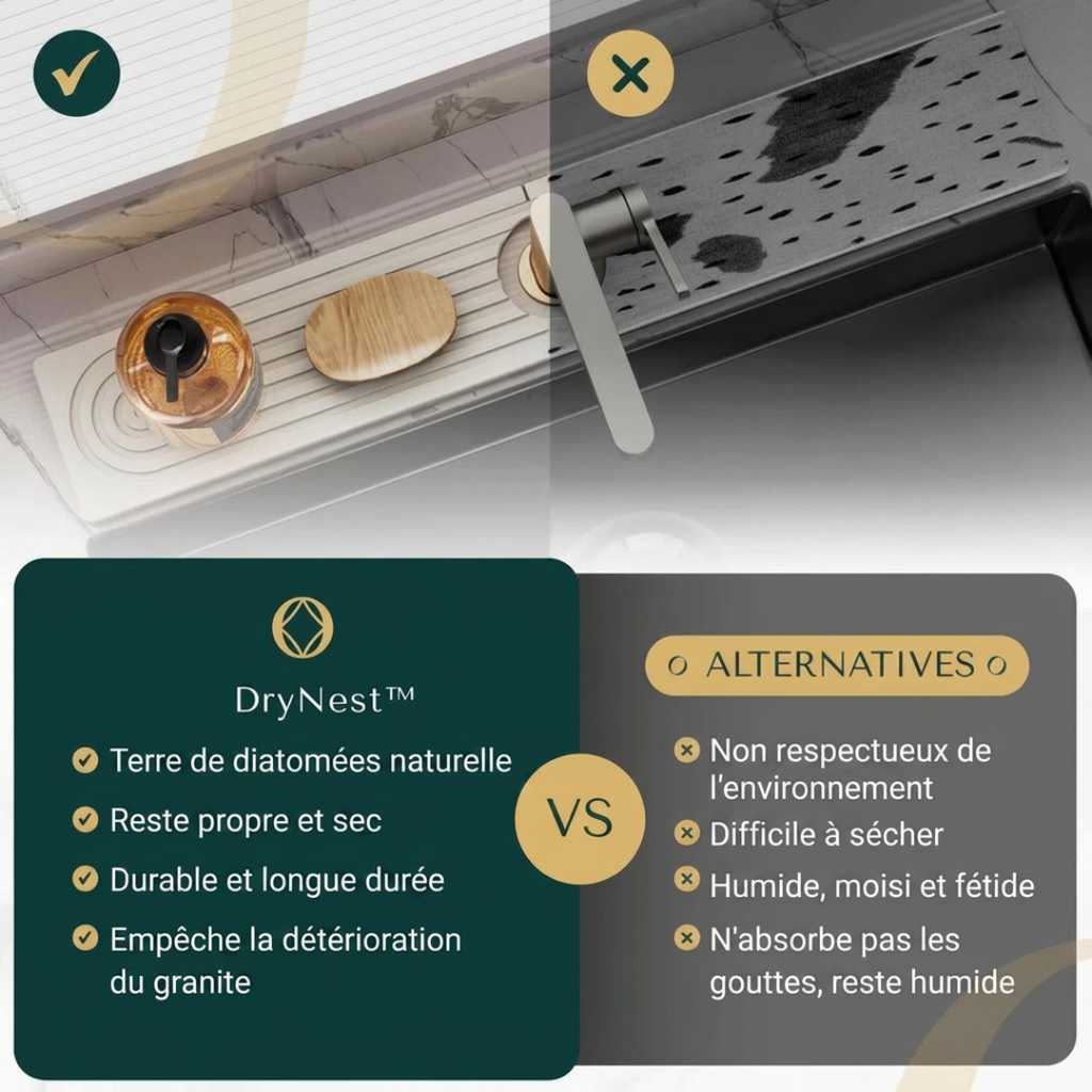 Dernier Jour -50% | DryNest™ Tapis de robinet en pierre