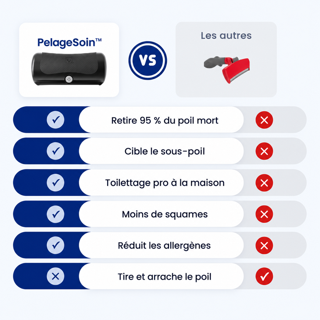 PelageSoin™ – Brosse Anti-Poils Morts pour Animaux