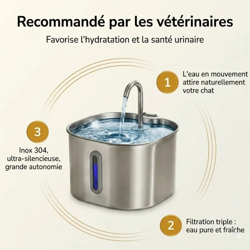 ChatSource™ – Fontaine à Eau pour Chat