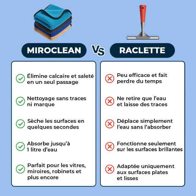 MiroLuxe™ – Chiffon Microfibre Nettoyant