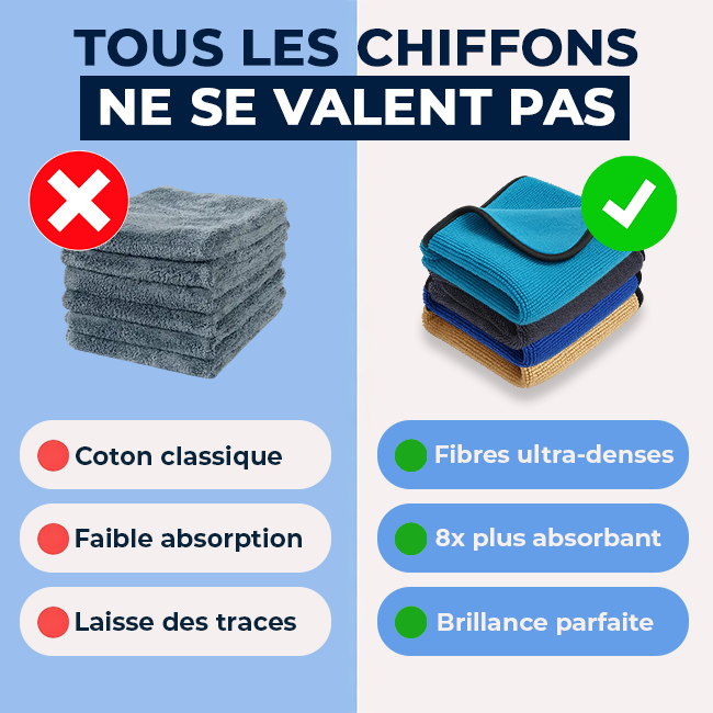 MiroLuxe™ – Chiffon Microfibre Nettoyant