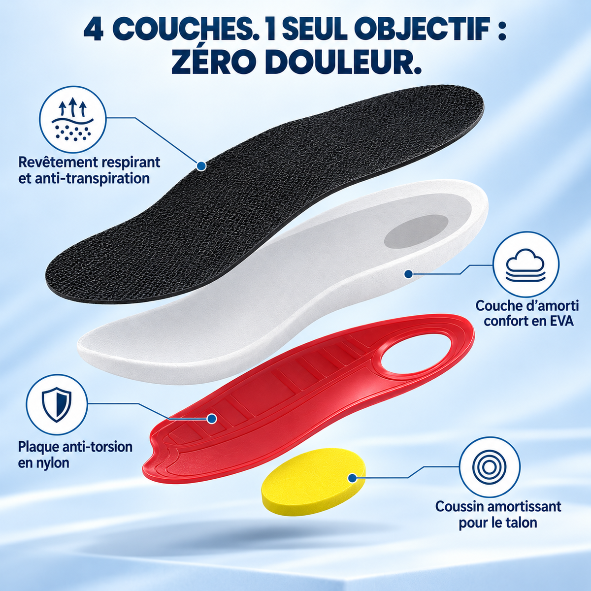 Orthevia™ – Semelles Orthopédiques de Soutien