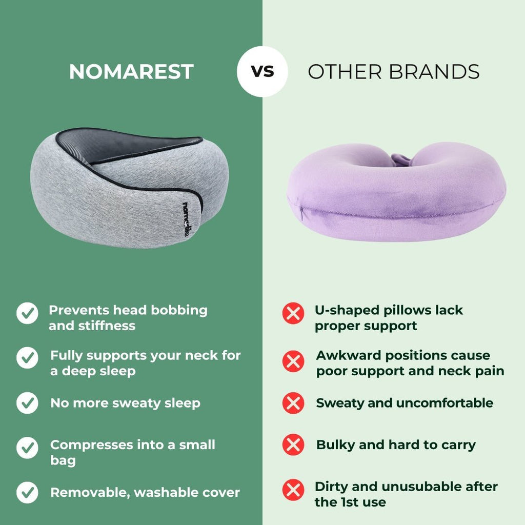NuqueDouce™ – Coussin Ergonomique de Voyage à Mémoire de Forme
