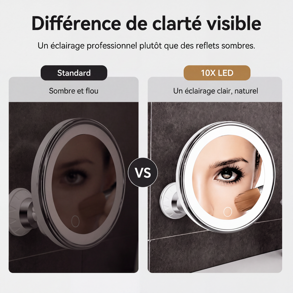 MiroÉclat™ – Miroir Grossissant LED à Ventouse