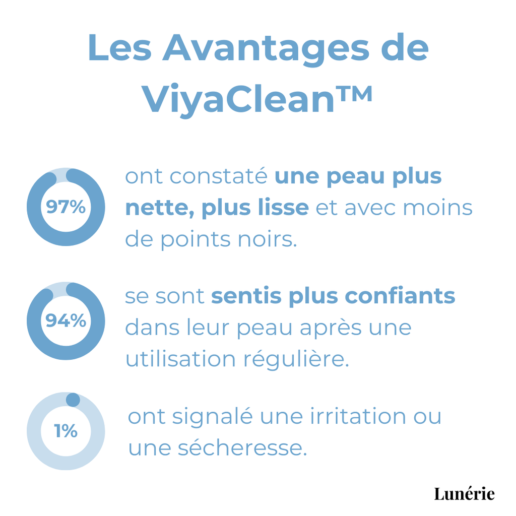 5+5 OFFERTS | ViyaClean™ Sérum Nettoyant pour les Pores
