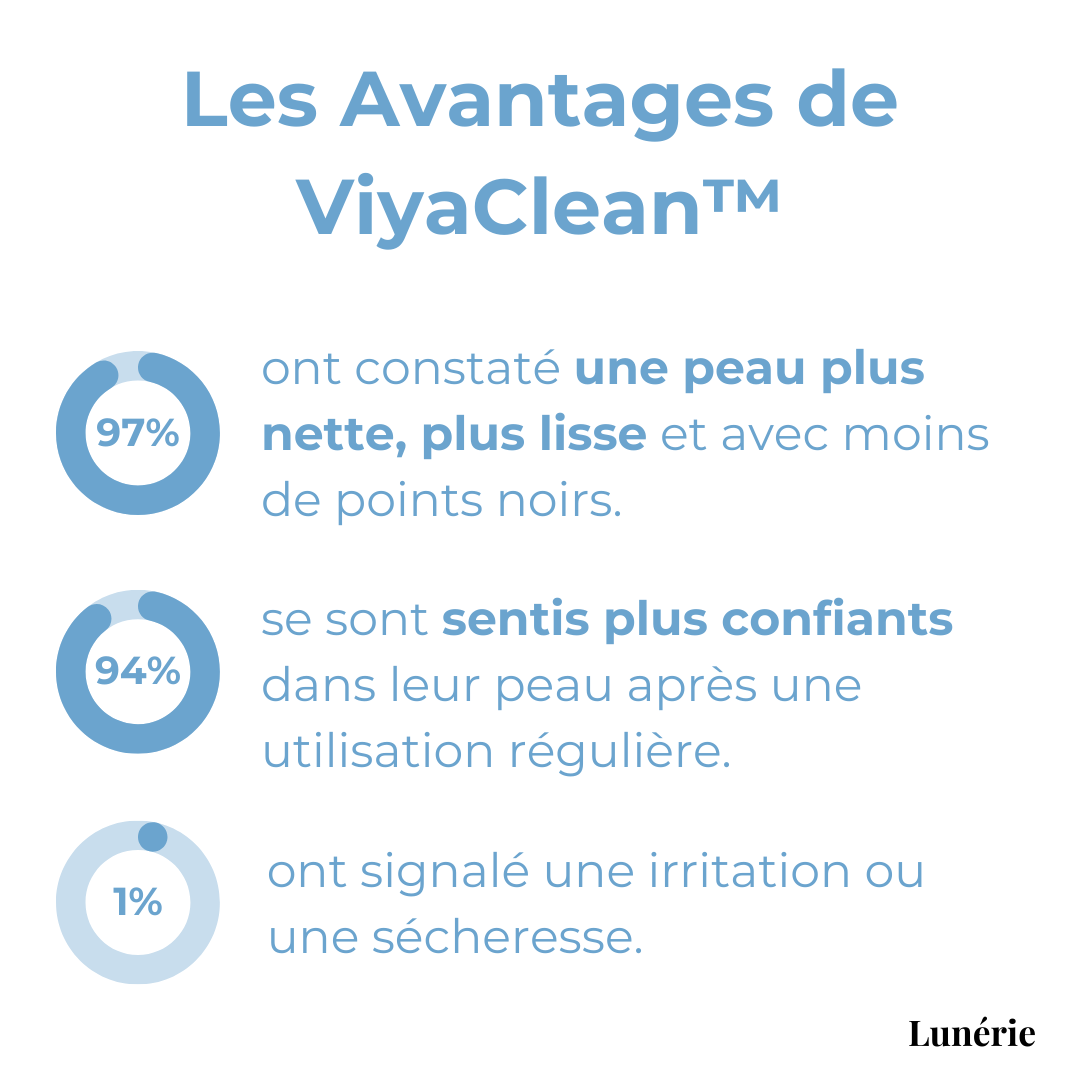5+5 OFFERTS | ViyaClean™ Sérum Nettoyant pour les Pores